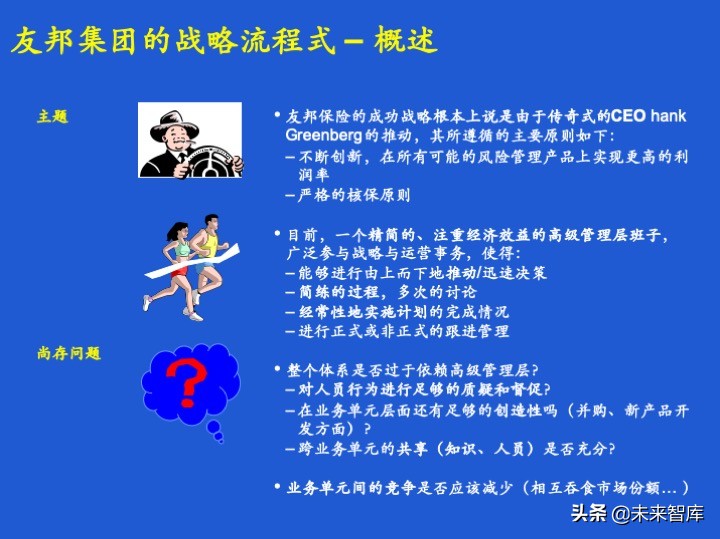 经营计划和预算体系、案例、模版