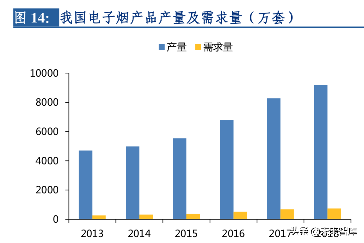 2019年电子烟行业深度洞察报告：东风将至，整装待发