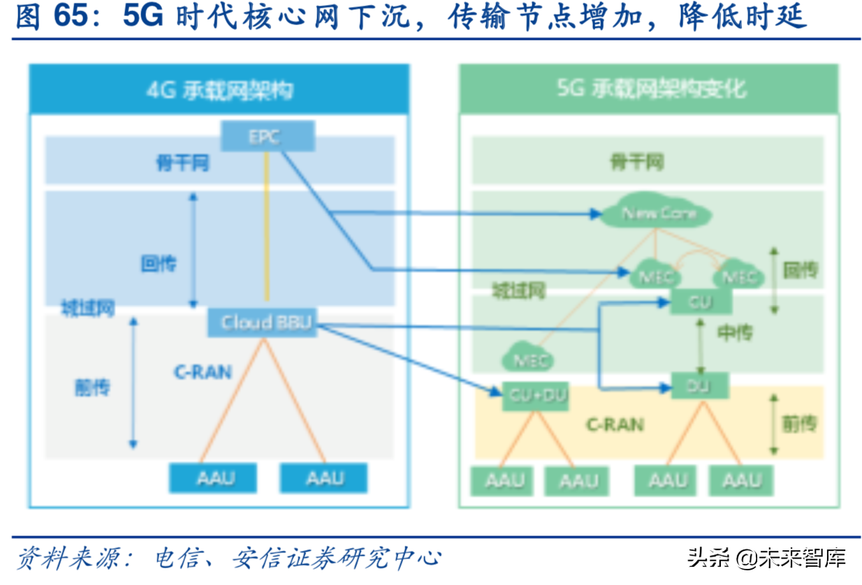 汽车电子行业深度研究报告：汽车电子，下一个苹果产业链