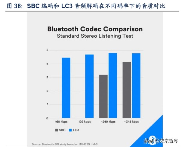 TWS行业深度报告：解读TWS成长空间，探寻核芯动力
