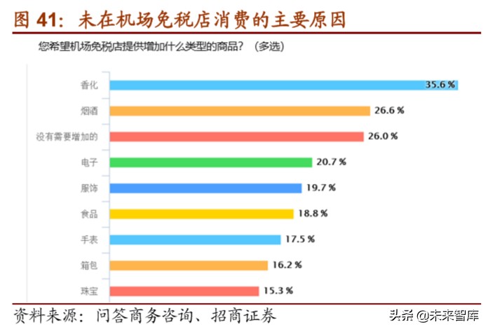 上海机场深度解析：拨云见日，重新起飞