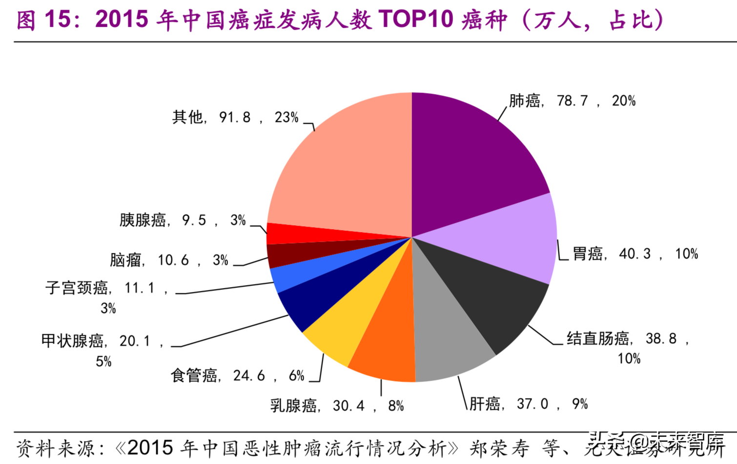 医药生物行业深度研究：单抗药物专题报告（89页）