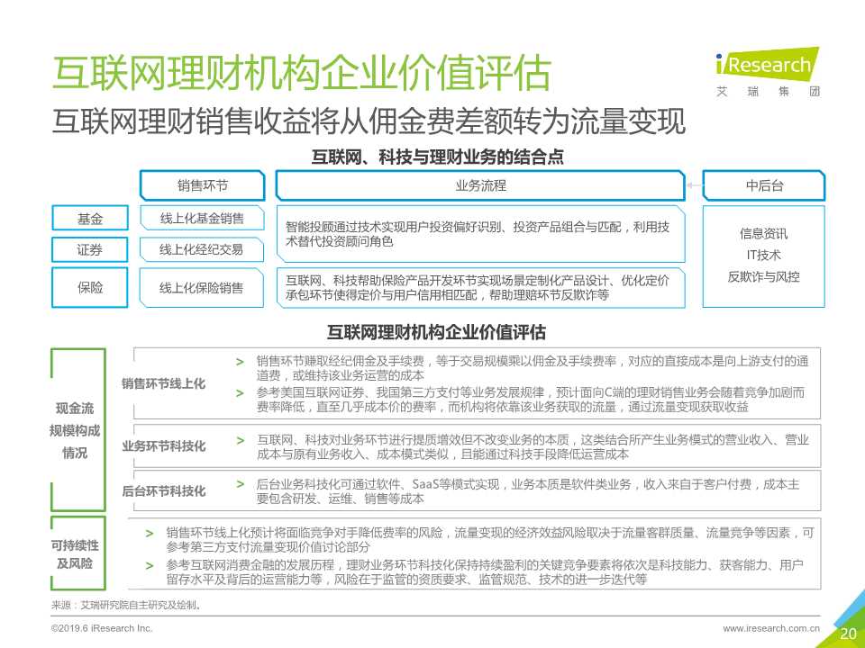 中国互联网金融行业监测报告