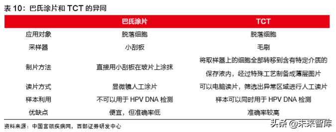 病理检测与诊断行业深度研究报告