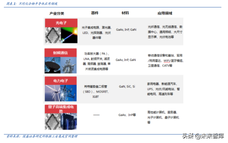 化合物半导体专题报告：5G推动射频行业飞速增长