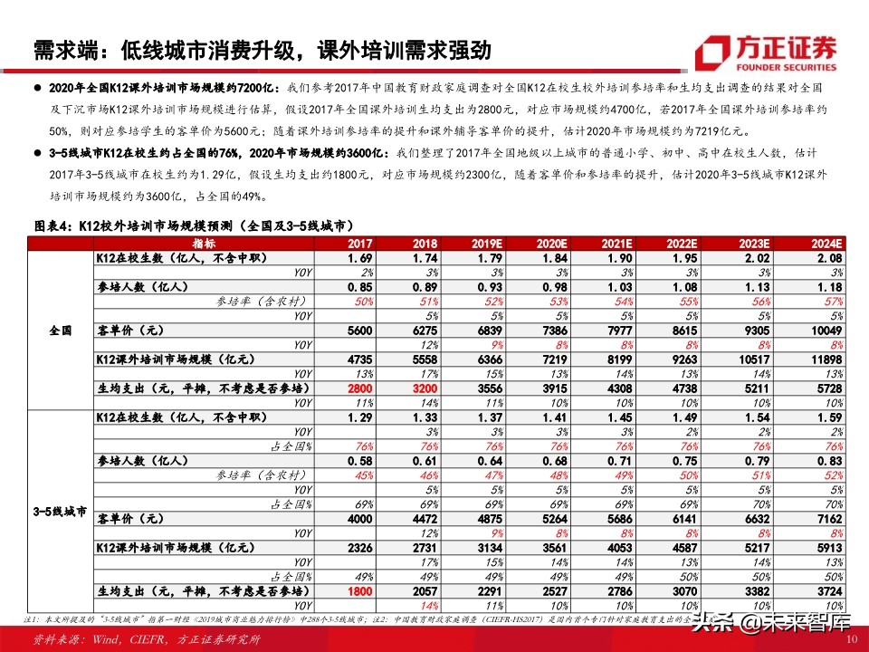 教育行业80页专题报告：在线K12课外培训的“来路”与“归途”