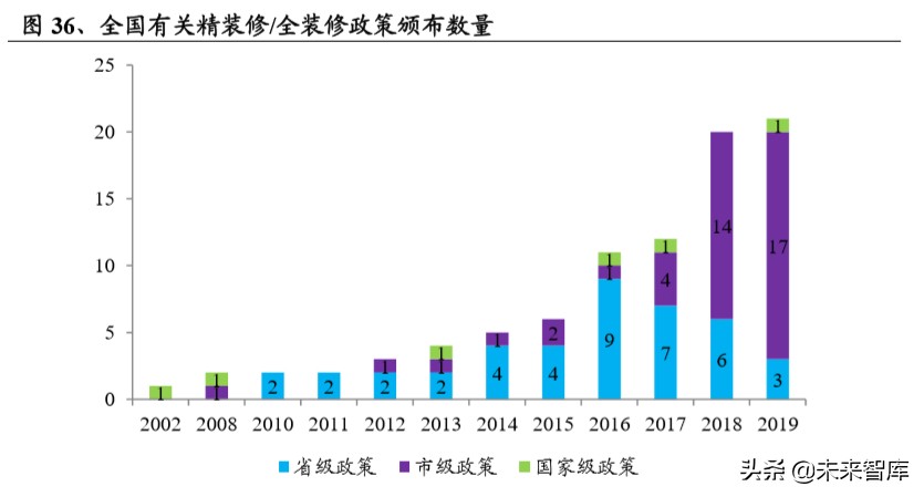 装配式装修深度报告：行业变革将至，龙头乘风飞起