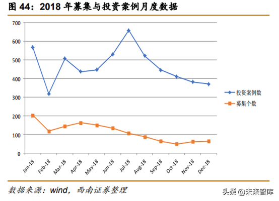 中美创投市场分析：中美PE／VC年度分析与展望
