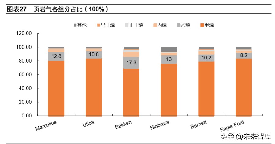 页岩气和乙烷裂解行业深度报告