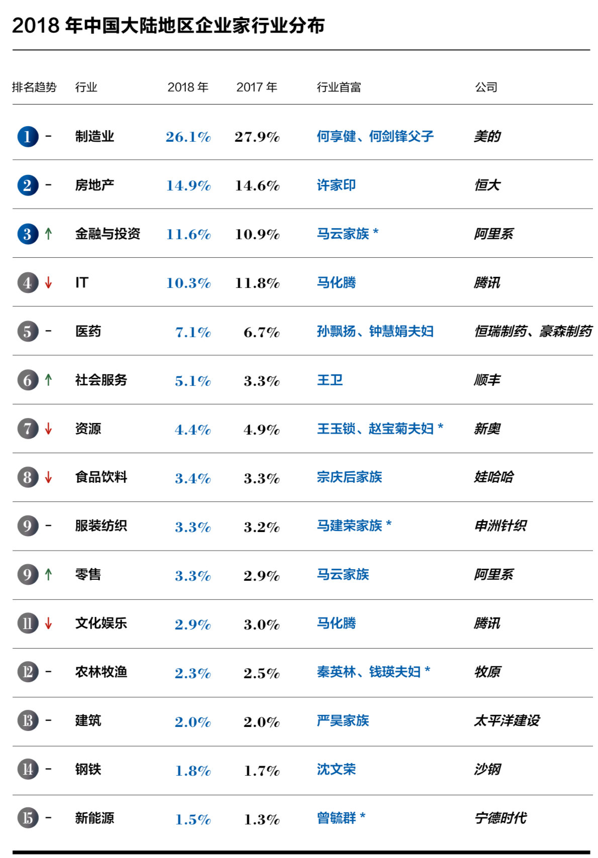 2019年中國家族財(cái)富可持續(xù)發(fā)展報(bào)告