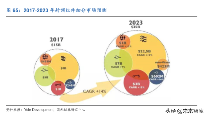 电子科技产业发展及2020投资策略报告（68页）