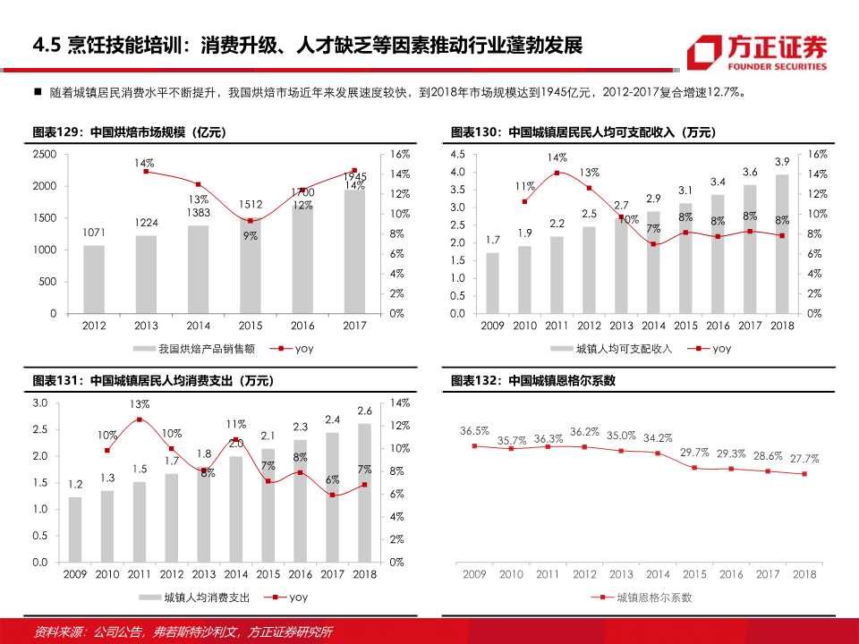 东方教育深度研究：职业技能培训龙头的新起点