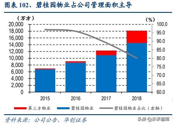 物业管理行业深度报告：蓝海市场，2030年市场规模将达2万亿