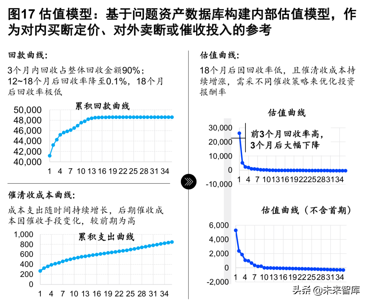 麥肯錫銀行業深度報告：新常態和數字化時代的風險管理（186頁）