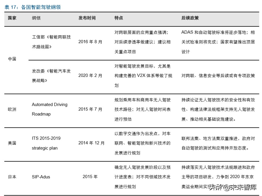 智能汽车行业深度报告：市场政策双驱动，掀起新一轮汽车变革