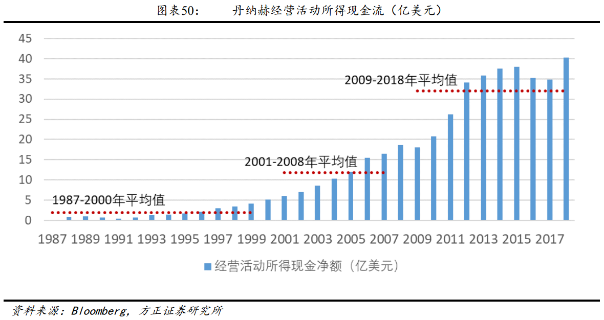 解析“并购之王”丹纳赫成功之路