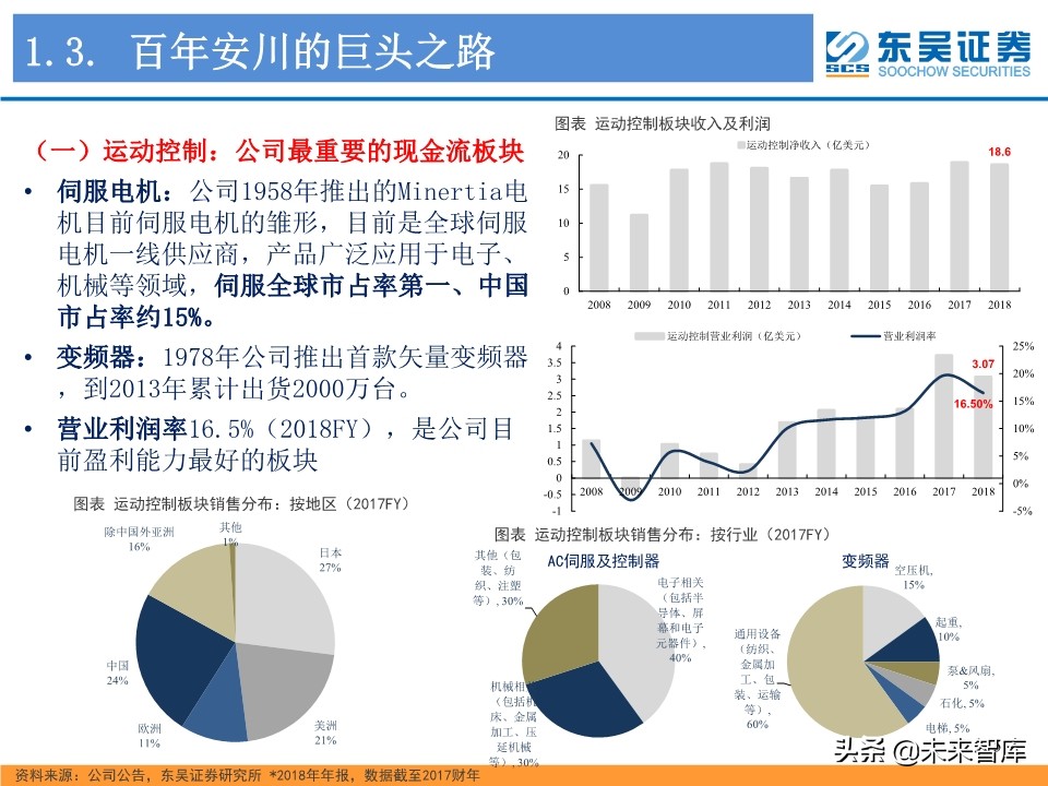 工业控制行业深度研究：智能制造与电动车电控“双王”成长