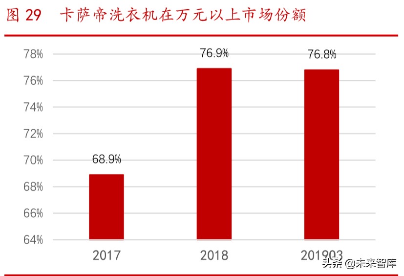 海尔智家深度解析：高端白电品牌引领者，全球化布局版图已成