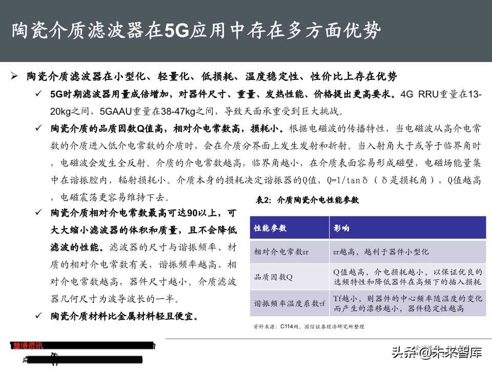 5G基站滤波器行业专题报告（50页PPT）