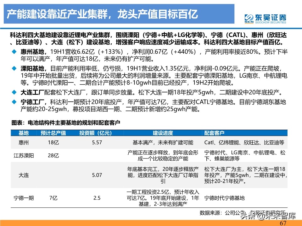 新能源行业投资策略：电动车反转可期，工控和光伏成长值期待