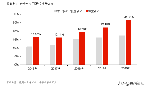 商业地产行业深度报告：陌上花开，运营为王