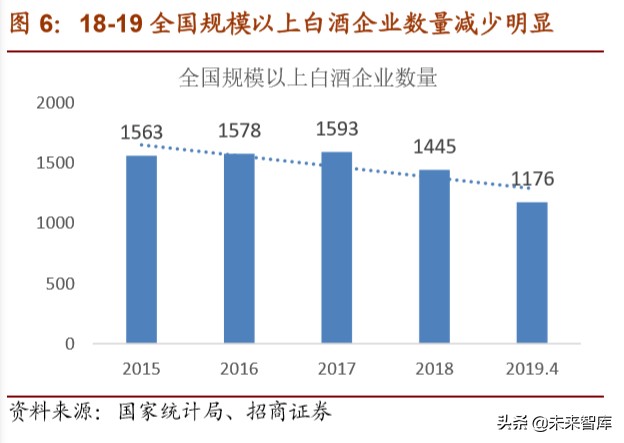 白酒行业专题报告：地产白酒的突围之道