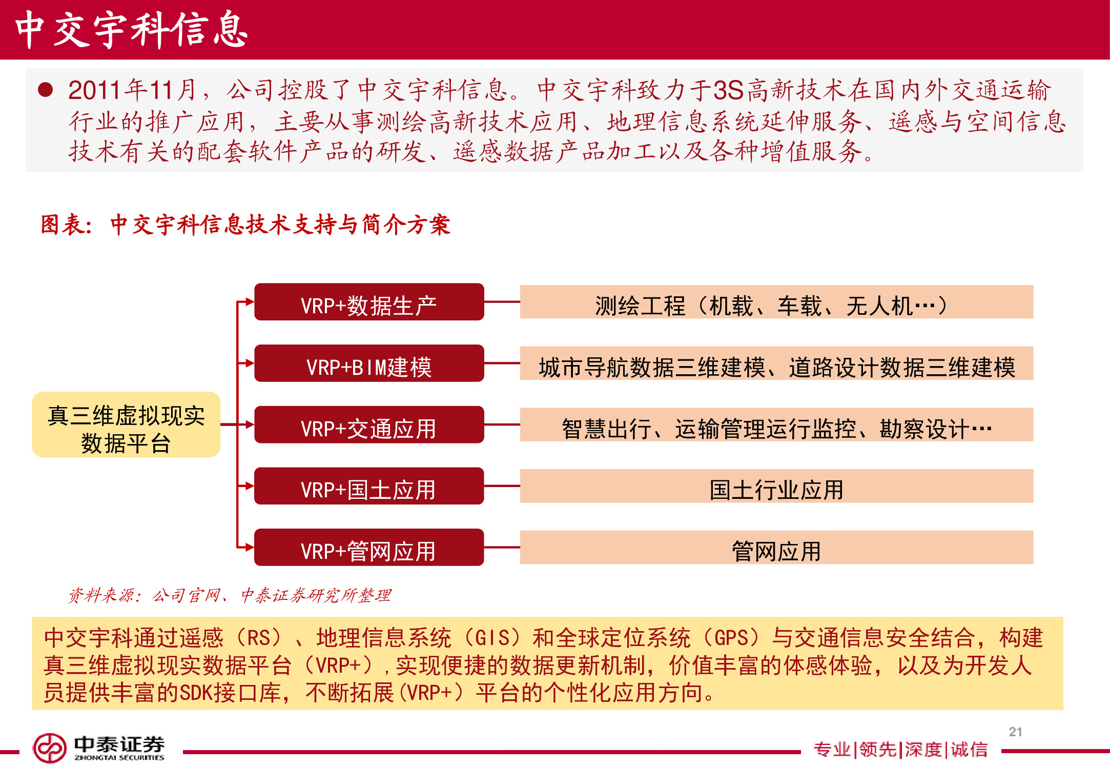 电子导航地图标杆研究：150页PPT读懂四维图新.pdf