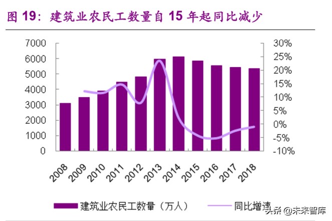 钢结构装配式建筑深度报告