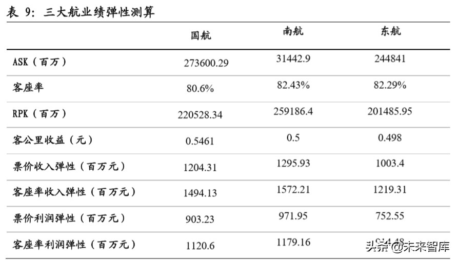 南方航空深度解析：规模亚洲第一，经营波动弹性领先