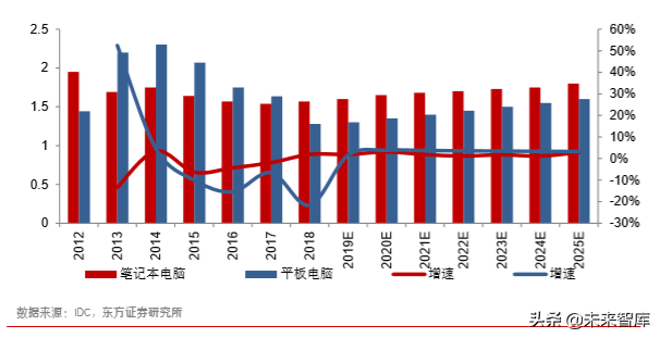 钴产业链深度解析：还原真实的钴供需