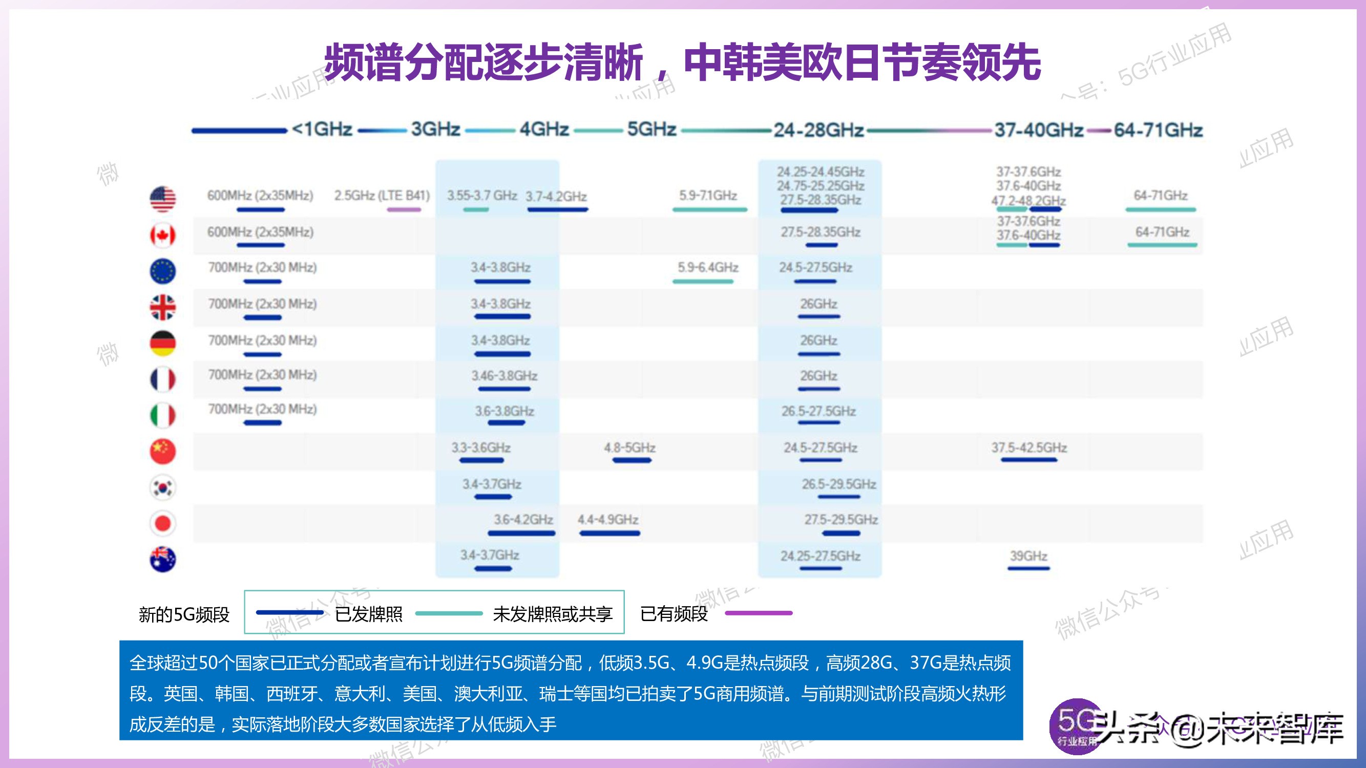 5G产业发展最新进展深度解析（144页PPT）
