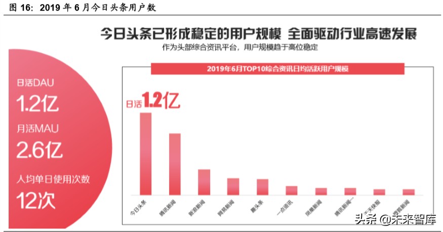 新媒体行业深度报告：字节跳动系的红利