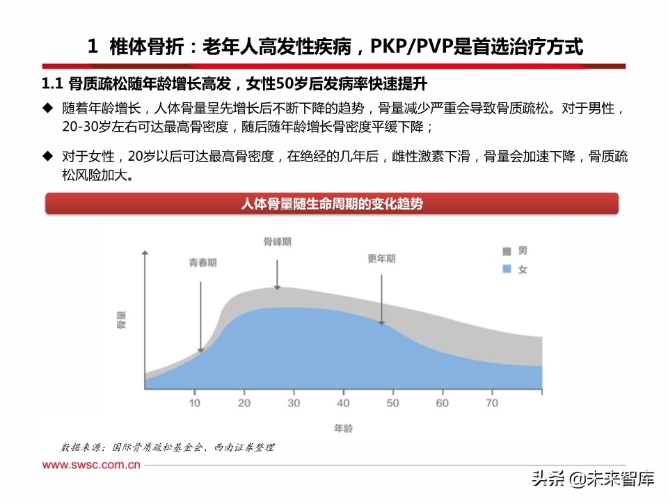 医药行业之骨科专题报告：脊柱微创手术发展机遇分析