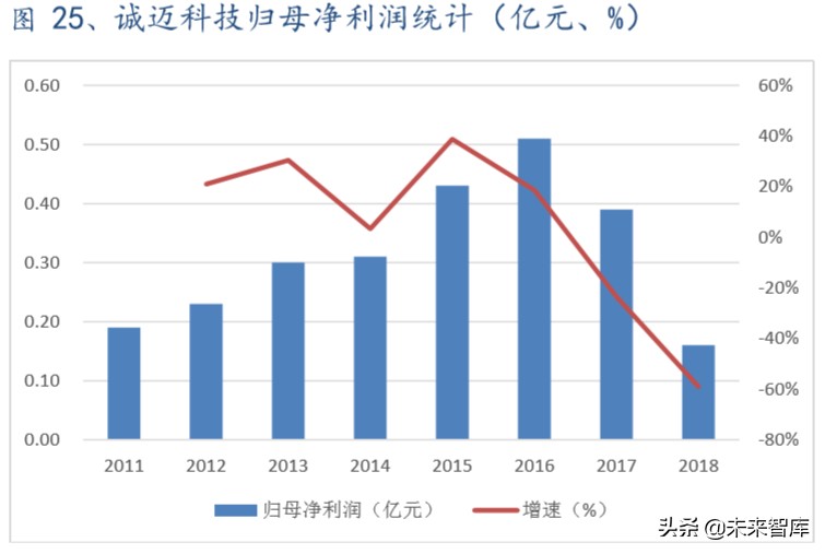 软件行业深度报告：国产操作系统谁主沉浮？