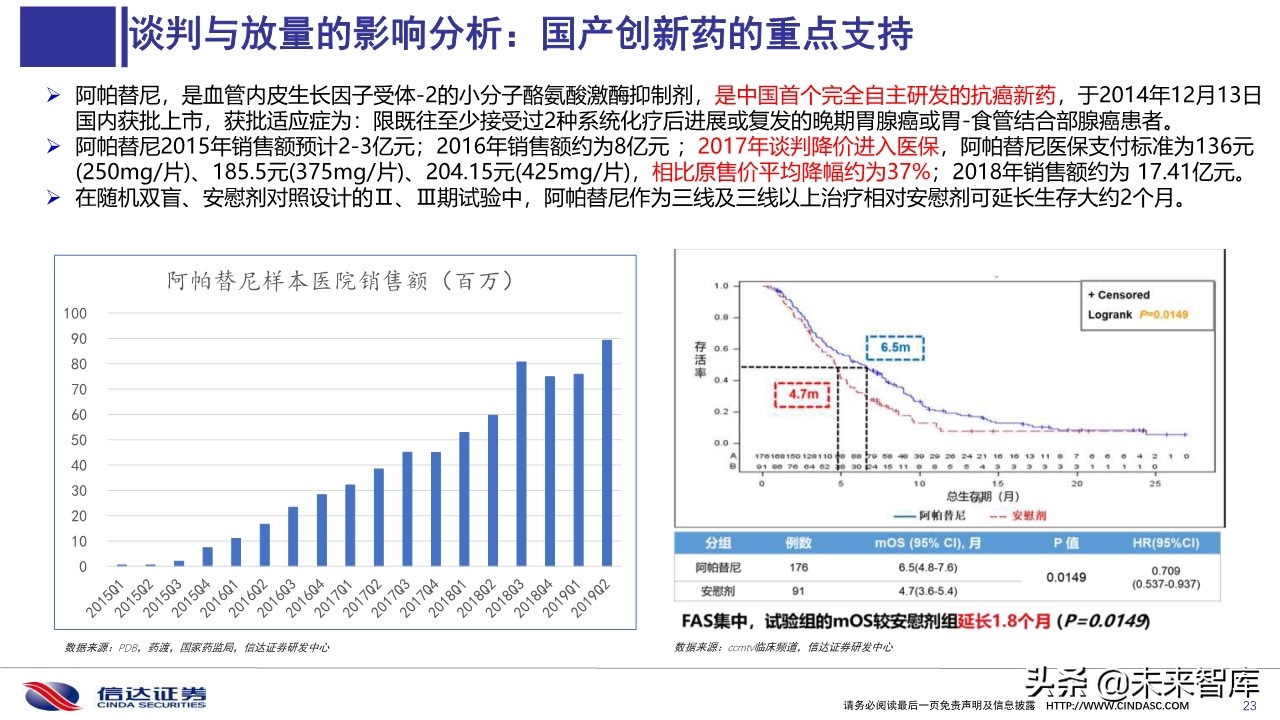 2019医保目录谈判总结与展望