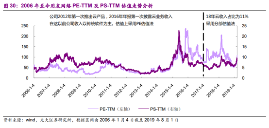 企业管理软件行业深度报告：云ERP高速成长，云转型驱动机会