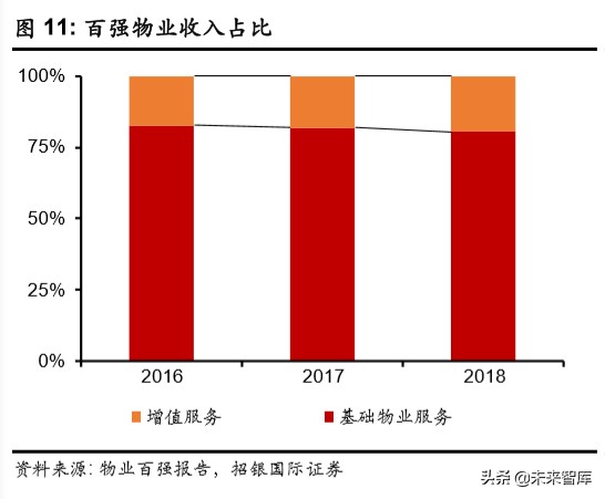 物業(yè)管理行業(yè)深度報告：破繭化蝶，資本市場的新寵兒