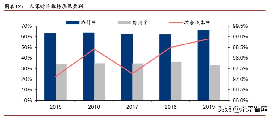 中国人保深度解析：财险龙头稳固，寿险转型可期