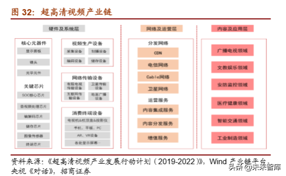 5G产业深度研究之韩国5G发展的启示