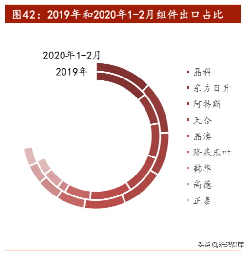 光伏行业深度报告之产能篇：中国光伏，光照全球