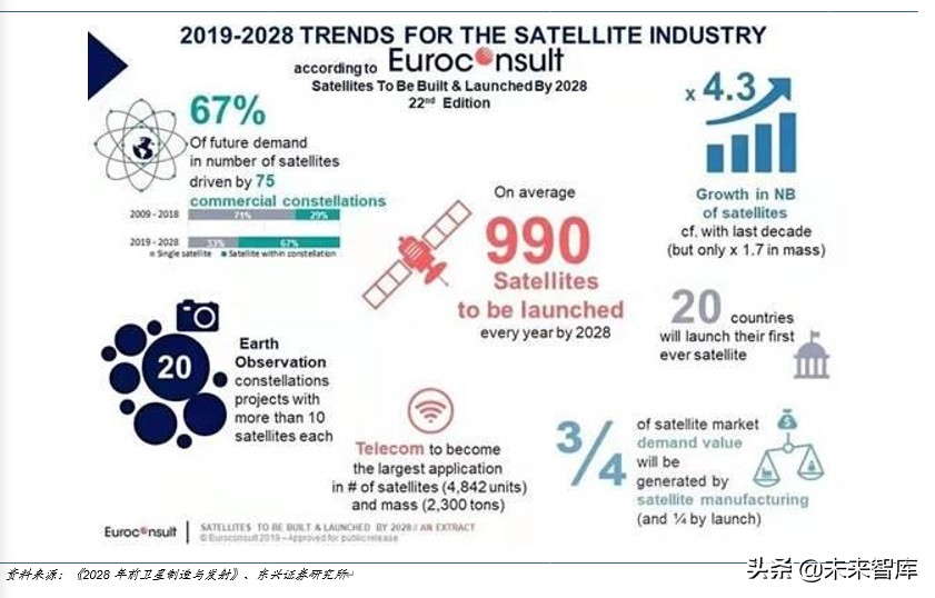 卫星通信行业深度报告：空天信息产业迎来黄金十年