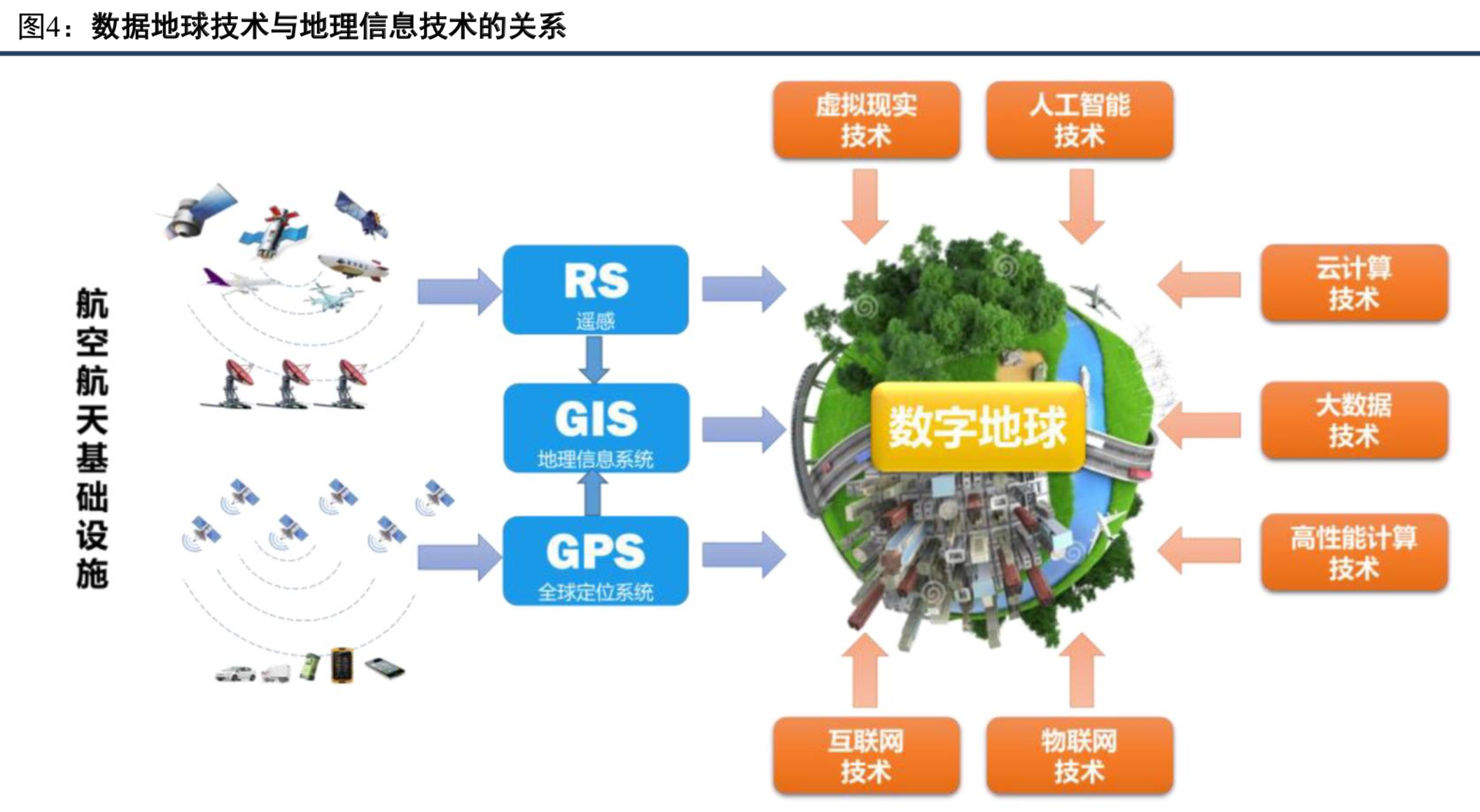 卫星遥感与地理信息服务行业深度研究
