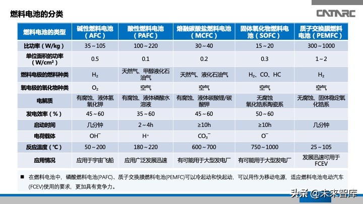 氢燃料电池汽车产业发展研究报告