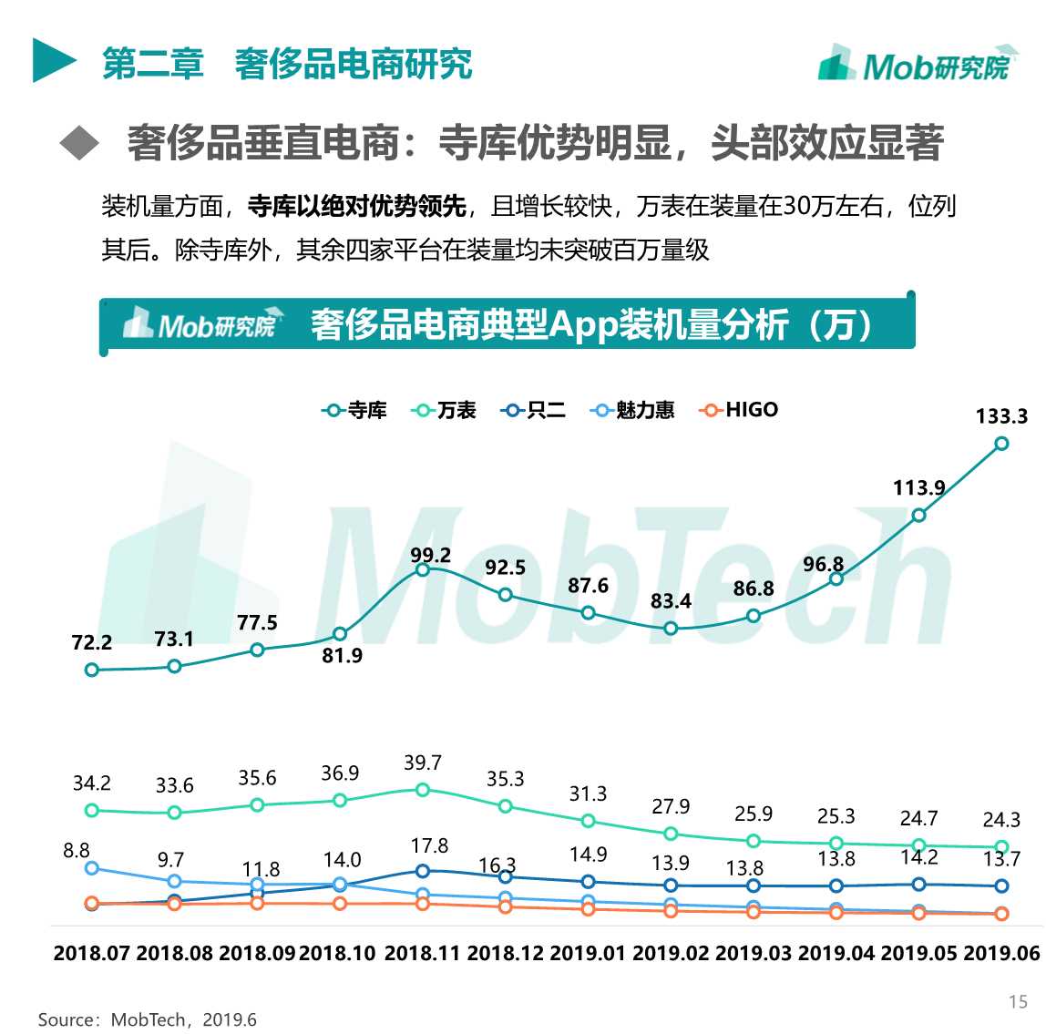2019中国奢侈品行业洞察