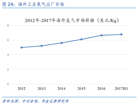 新能源设备深度分析：什么才是靠谱的氢能源车？