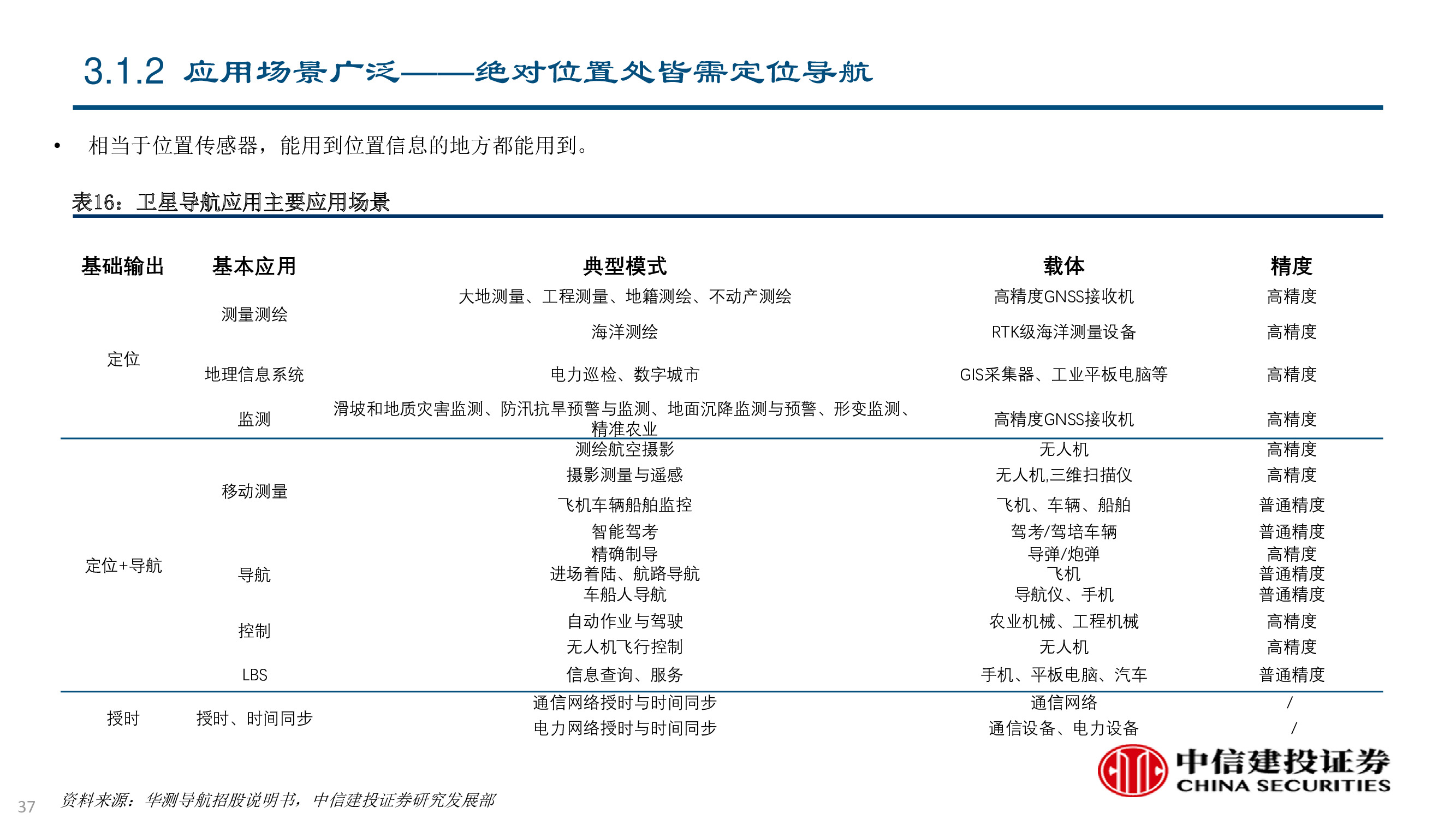 卫星及卫星通讯、导航、遥感技术与行业深度研究（92页PPT）