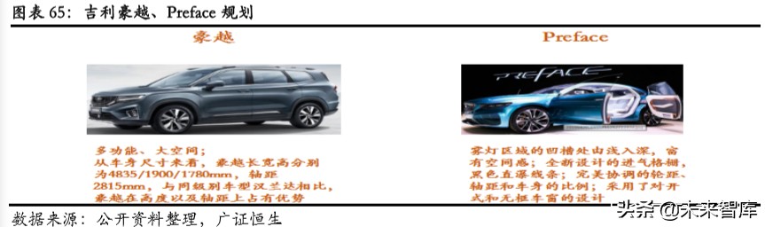 吉利汽车深度解析：具备全球竞争力的中国力量