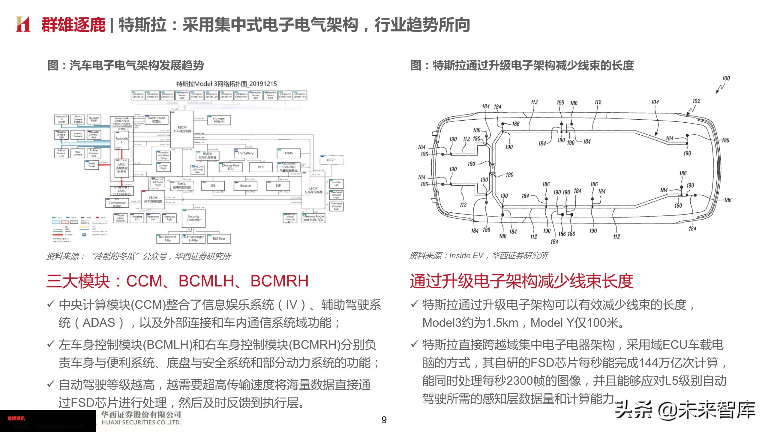 智能汽车深度报告：智能网联势不可挡，把握浪潮