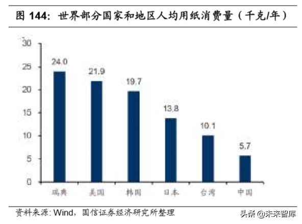宅经济全行业深度报告：宅经济风起，掘金正当时