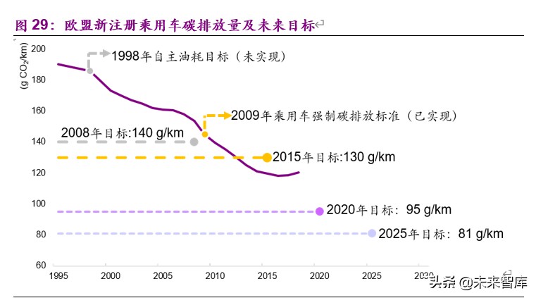 新能源行业2020年下半年投资策略：新玩家，新技术，新基建